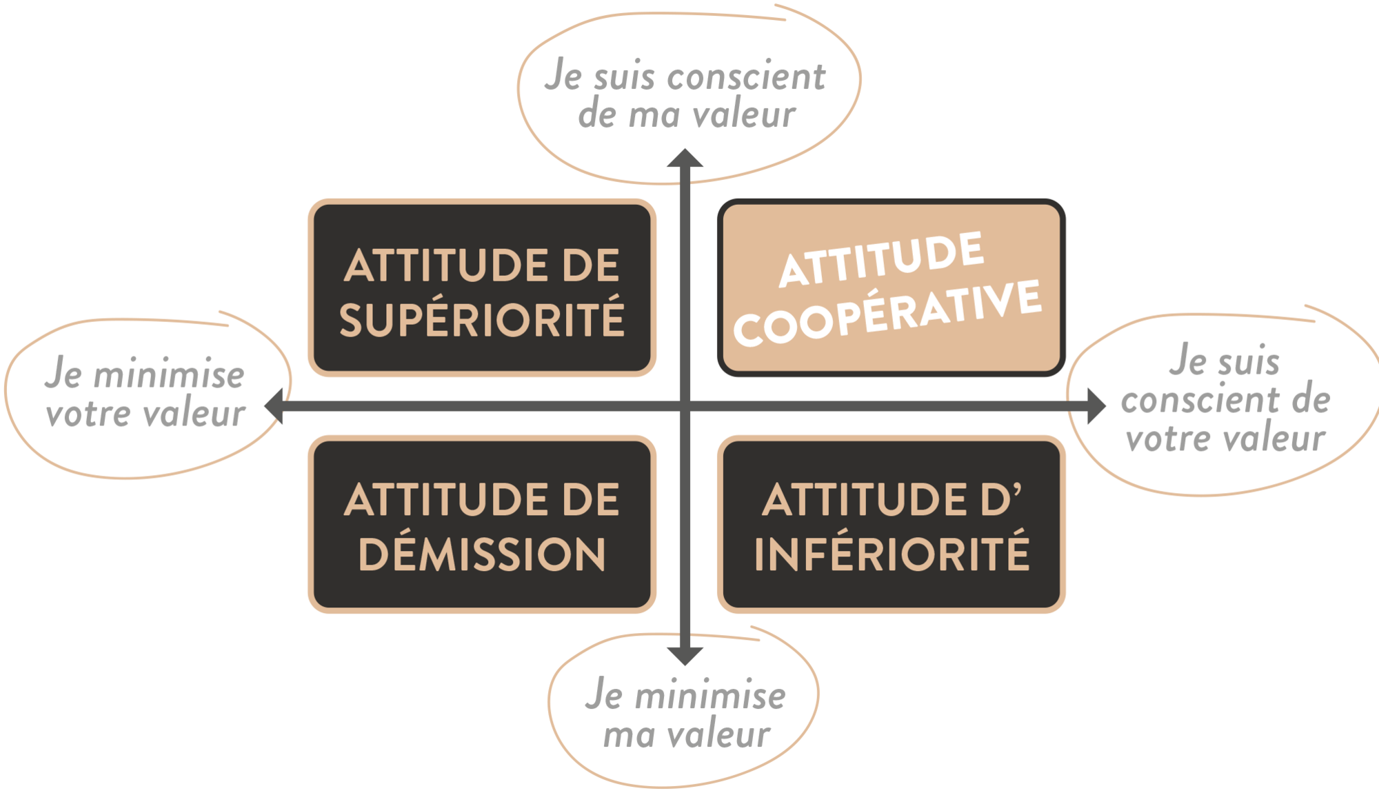 APTITUDES ET COMPÉTENCES VISÉES APTITUDES ET COMPÉTENCES VISÉES